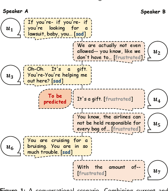 Figure 1 for Simple Model Also Works: A Novel Emotion Recognition Network in Textual Conversation Based on Curriculum Learning Strategy