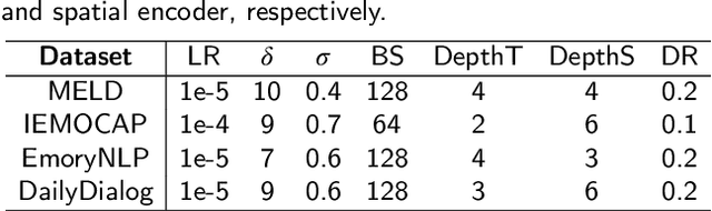 Figure 4 for Simple Model Also Works: A Novel Emotion Recognition Network in Textual Conversation Based on Curriculum Learning Strategy