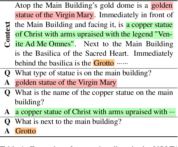 Figure 1 for VOLTA: Diverse and Controllable Question-Answer Pair Generation with Variational Mutual Information Maximizing Autoencoder