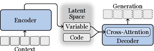 Figure 2 for VOLTA: Diverse and Controllable Question-Answer Pair Generation with Variational Mutual Information Maximizing Autoencoder