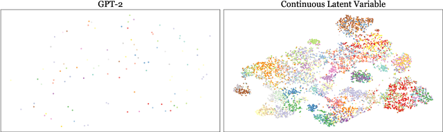 Figure 4 for VOLTA: Diverse and Controllable Question-Answer Pair Generation with Variational Mutual Information Maximizing Autoencoder