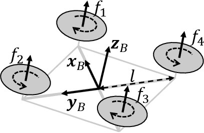 Figure 2 for Learning-Based Passive Fault-Tolerant Control of a Quadrotor with Rotor Failure