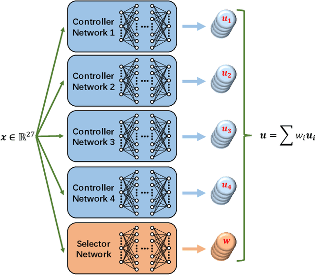 Figure 4 for Learning-Based Passive Fault-Tolerant Control of a Quadrotor with Rotor Failure