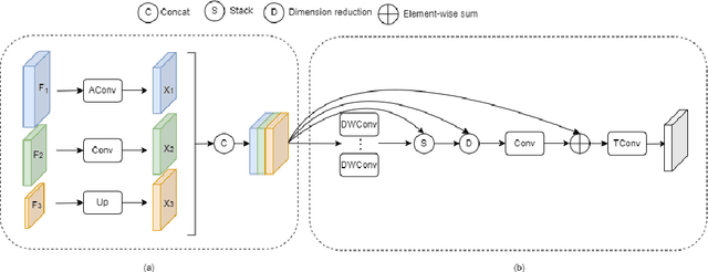 Figure 3 for MonoMM: A Multi-scale Mamba-Enhanced Network for Real-time Monocular 3D Object Detection