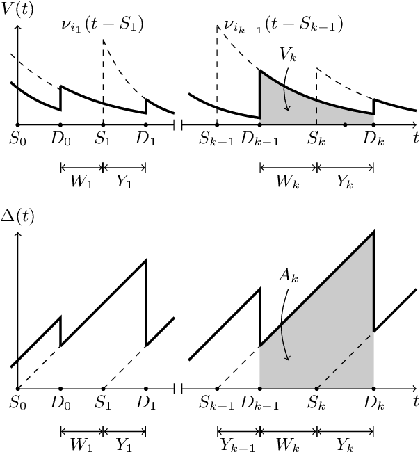 Figure 1 for Age and Value of Information Optimization for Systems with Multi-Class Updates