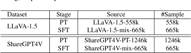 Figure 4 for TinyLLaVA: A Framework of Small-scale Large Multimodal Models
