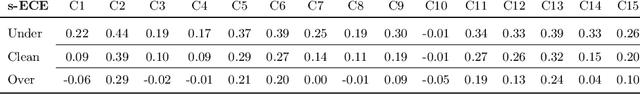 Figure 2 for On the Robustness of Adversarial Training Against Uncertainty Attacks