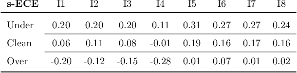 Figure 4 for On the Robustness of Adversarial Training Against Uncertainty Attacks