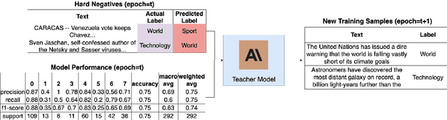 Figure 3 for Performance-Guided LLM Knowledge Distillation for Efficient Text Classification at Scale