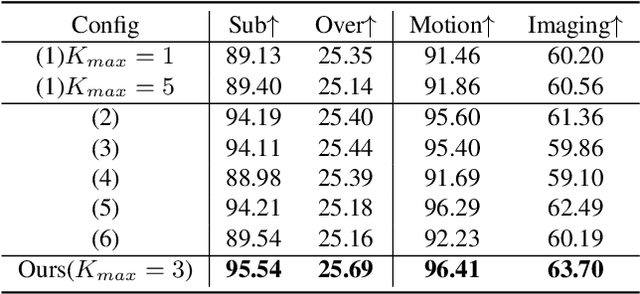 Figure 3 for FreePCA: Integrating Consistency Information across Long-short Frames in Training-free Long Video Generation via Principal Component Analysis