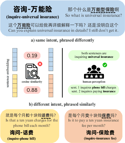 Figure 1 for Dial-In LLM: Human-Aligned Dialogue Intent Clustering with LLM-in-the-loop