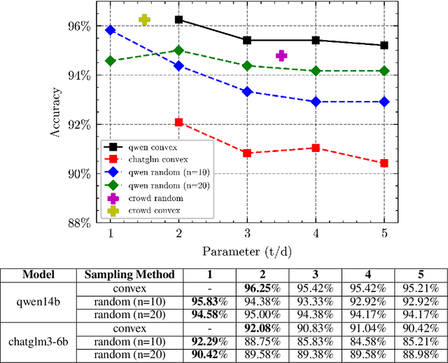Figure 4 for Dial-In LLM: Human-Aligned Dialogue Intent Clustering with LLM-in-the-loop