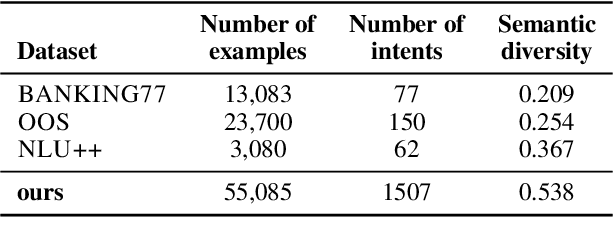 Figure 2 for Dial-In LLM: Human-Aligned Dialogue Intent Clustering with LLM-in-the-loop