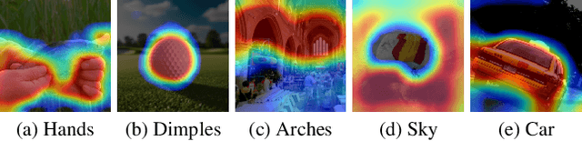 Figure 2 for Visual-TCAV: Concept-based Attribution and Saliency Maps for Post-hoc Explainability in Image Classification