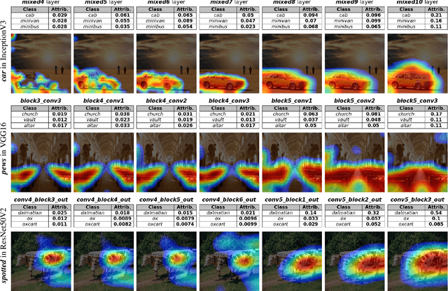 Figure 3 for Visual-TCAV: Concept-based Attribution and Saliency Maps for Post-hoc Explainability in Image Classification