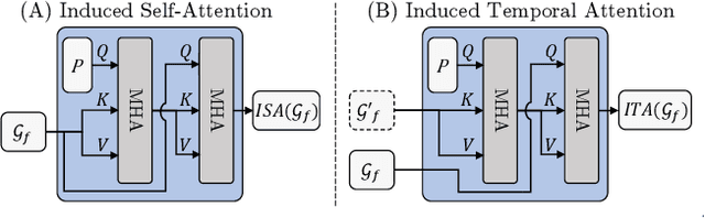 Figure 4 for GaussianFlowOcc: Sparse and Weakly Supervised Occupancy Estimation using Gaussian Splatting and Temporal Flow