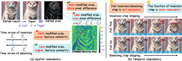 Figure 2 for EEdit : Rethinking the Spatial and Temporal Redundancy for Efficient Image Editing