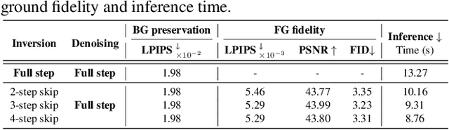 Figure 3 for EEdit : Rethinking the Spatial and Temporal Redundancy for Efficient Image Editing