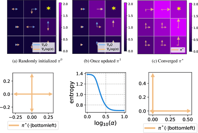 Figure 2 for Learning a Diffusion Model Policy from Rewards via Q-Score Matching