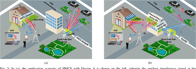 Figure 3 for Filtering Reconfigurable Intelligent Computational Surface for RF Spectrum Purification