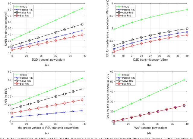 Figure 4 for Filtering Reconfigurable Intelligent Computational Surface for RF Spectrum Purification