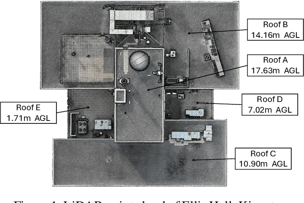 Figure 1 for Evaluation of Flight Parameters in UAV-based 3D Reconstruction for Rooftop Infrastructure Assessment