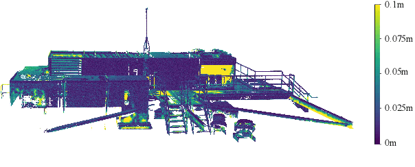 Figure 3 for Evaluation of Flight Parameters in UAV-based 3D Reconstruction for Rooftop Infrastructure Assessment
