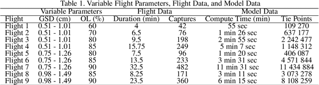 Figure 2 for Evaluation of Flight Parameters in UAV-based 3D Reconstruction for Rooftop Infrastructure Assessment