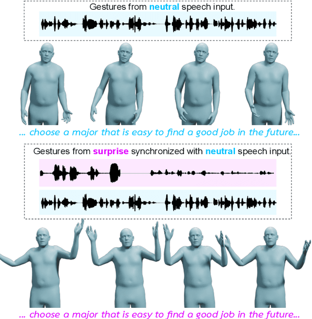 Figure 1 for Emotional Speech-driven 3D Body Animation via Disentangled Latent Diffusion