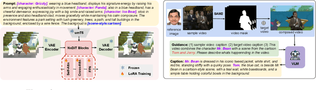Figure 4 for Character Mixing for Video Generation