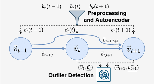 Figure 3 for Perona: Robust Infrastructure Fingerprinting for Resource-Efficient Big Data Analytics