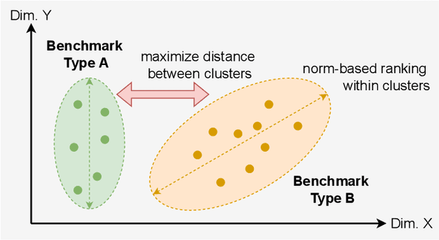 Figure 4 for Perona: Robust Infrastructure Fingerprinting for Resource-Efficient Big Data Analytics