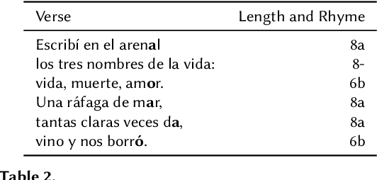 Figure 2 for ALBERTI, a Multilingual Domain Specific Language Model for Poetry Analysis