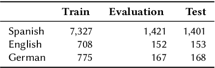 Figure 4 for ALBERTI, a Multilingual Domain Specific Language Model for Poetry Analysis