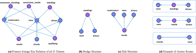 Figure 1 for RelGNN: Composite Message Passing for Relational Deep Learning