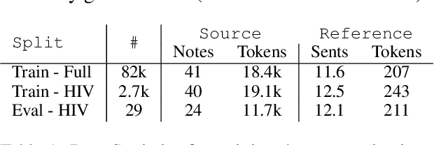 Figure 1 for A Meta-Evaluation of Faithfulness Metrics for Long-Form Hospital-Course Summarization