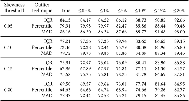 Figure 1 for Adaptive Estimation of the Number of Algorithm Runs in Stochastic Optimization