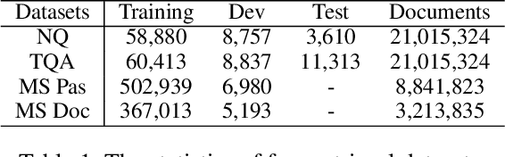 Figure 2 for TriSampler: A Better Negative Sampling Principle for Dense Retrieval