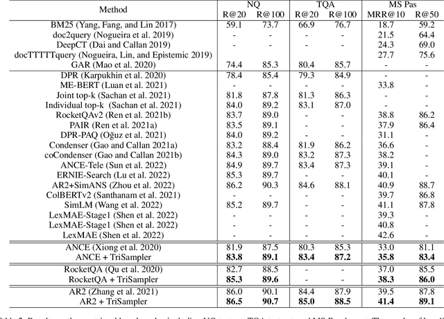 Figure 4 for TriSampler: A Better Negative Sampling Principle for Dense Retrieval