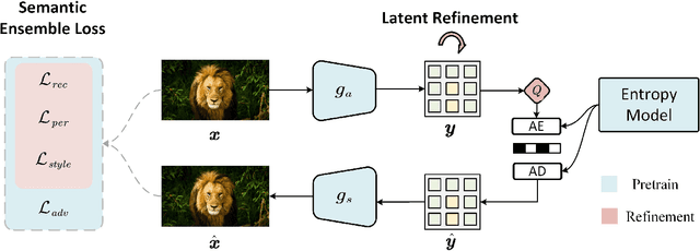 Figure 1 for Semantic Ensemble Loss and Latent Refinement for High-Fidelity Neural Image Compression