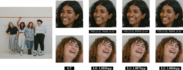 Figure 4 for Semantic Ensemble Loss and Latent Refinement for High-Fidelity Neural Image Compression