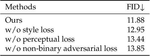 Figure 2 for Semantic Ensemble Loss and Latent Refinement for High-Fidelity Neural Image Compression