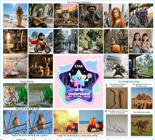 Figure 1 for STAR: STacked AutoRegressive Scheme for Unified Multimodal Learning