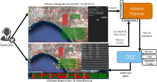Figure 1 for Extending QGroundControl for Automated Mission Planning of UAVs