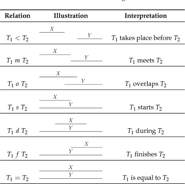 Figure 2 for Extending QGroundControl for Automated Mission Planning of UAVs