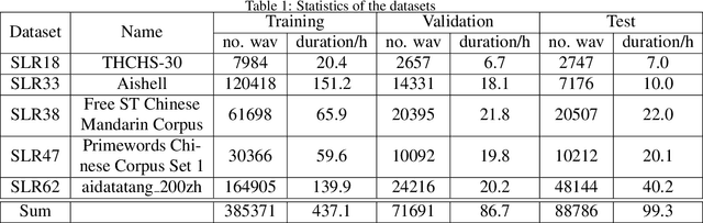 Figure 1 for Acoustic Model Optimization over Multiple Data Sources: Merging and Valuation