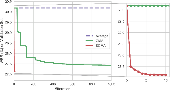 Figure 3 for Acoustic Model Optimization over Multiple Data Sources: Merging and Valuation