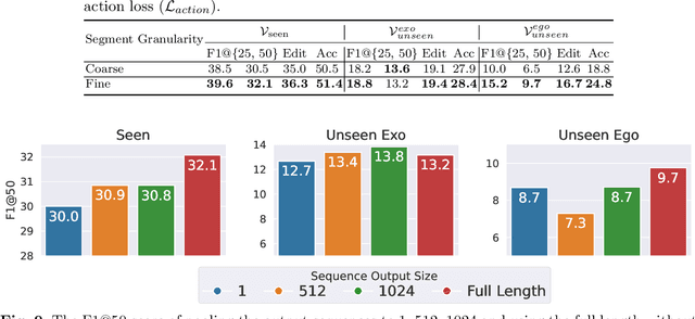 Figure 3 for Towards Generalizing Temporal Action Segmentation to Unseen Views