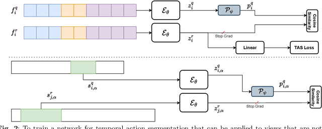 Figure 2 for Towards Generalizing Temporal Action Segmentation to Unseen Views