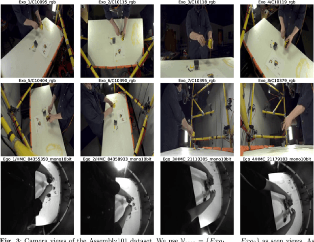 Figure 4 for Towards Generalizing Temporal Action Segmentation to Unseen Views
